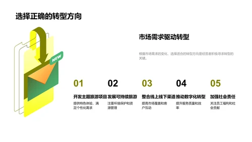 旅游业可持续转型PPT模板