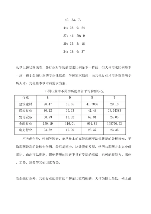 高管薪酬研究