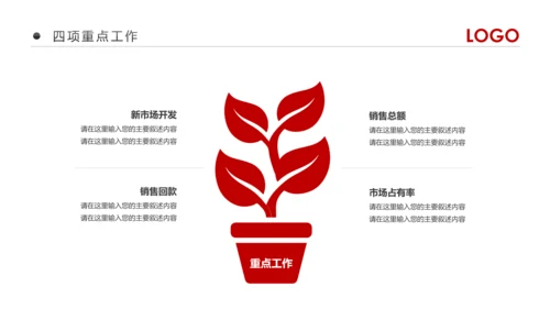 2019市场销售部营销工作总结计划PPT