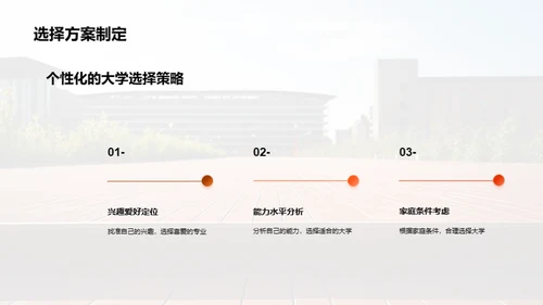 大学选择之路