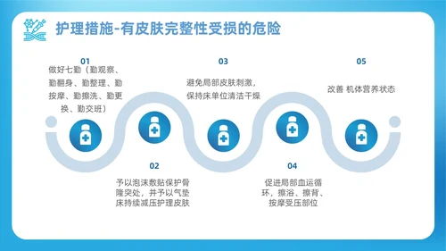 蓝色渐变简约商务呼吸衰竭病人护理查房医疗护理培训PPT
