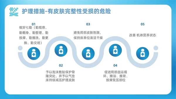 蓝色渐变简约商务呼吸衰竭病人护理查房医疗护理培训PPT