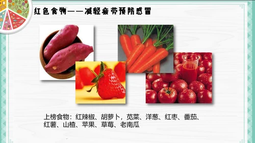 餐饮饮食健康生活常识讲座PPT课件