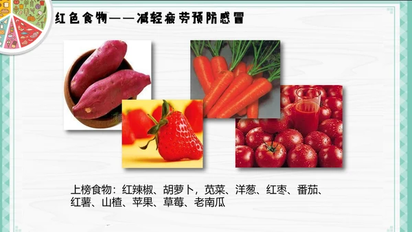 餐饮饮食健康生活常识讲座PPT课件