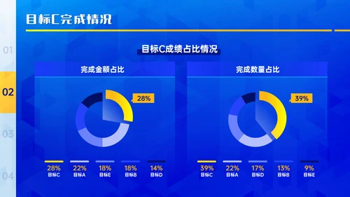 蓝黄质感几何风年终总结及规划通用PPT模板