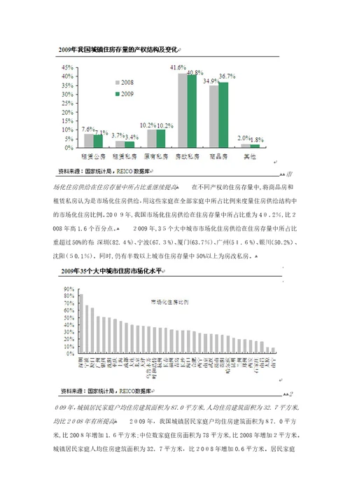 20102011中国房地产市场报告