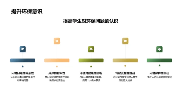 绿色校园育新人