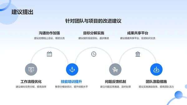 蓝色商务组会汇报PPT模板