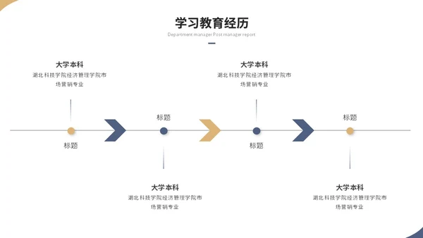 简约商务部门经理竞聘报告岗位竞聘个人简历自我介绍ppt模板