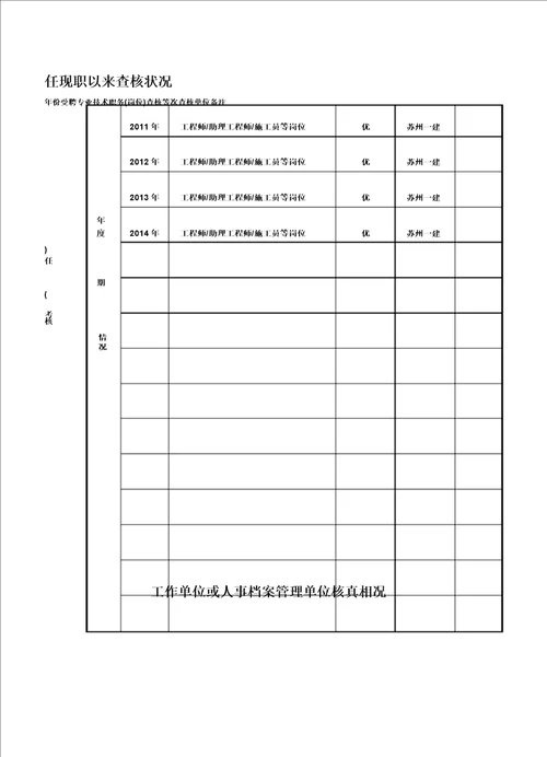 专业技术资格评审申报表格样本