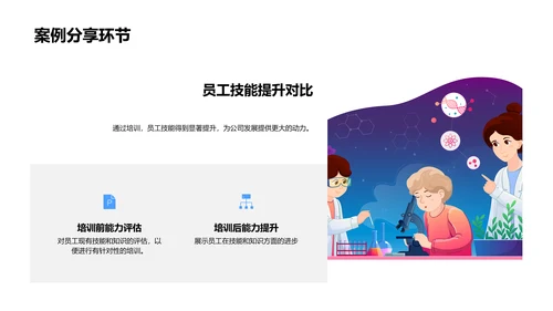 培训成果与计划汇报PPT模板