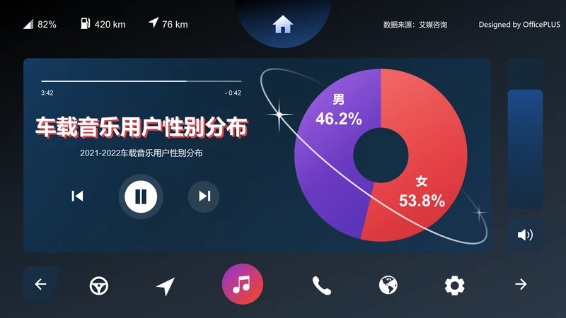 车载音乐用户性别分布