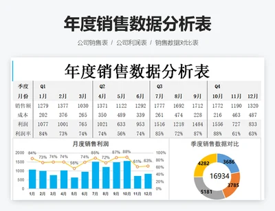 年度销售数据分析表