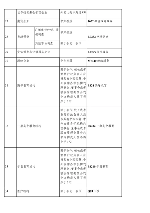外商投资准入特别管理措施.docx