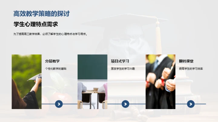 教学革新与智慧学习