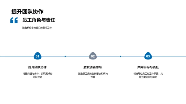 旅游部门季度进展与展望