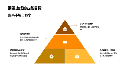 高端餐饮投资分析