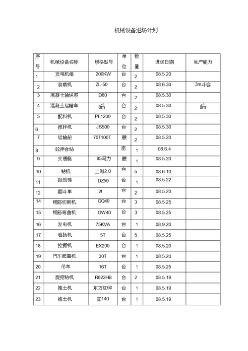 哈尔滨市松浦大桥施工组织设计