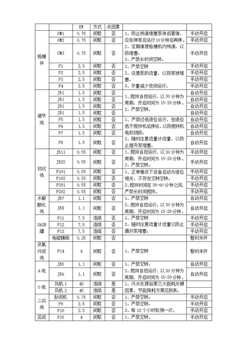 污水处理站节能减排方案