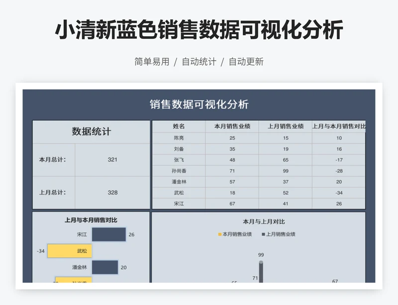 小清新蓝色销售数据可视化分析