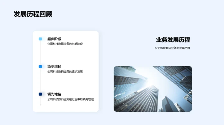 科技数码，成长潜力