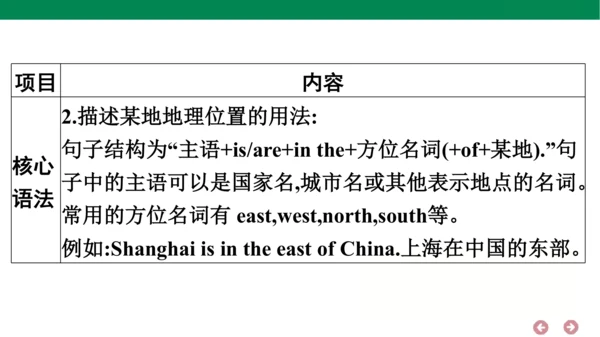外研版（三年级起点）英语六年级上册期中复习 单元归纳·知识梳理  课件(共44张PPT)
