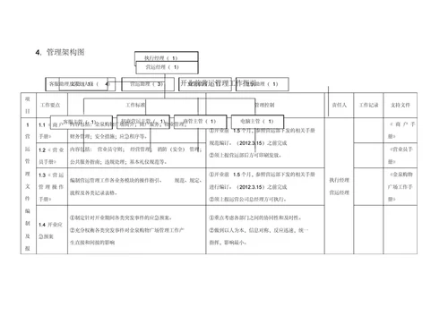 金泉时尚购物广场营运管理方案