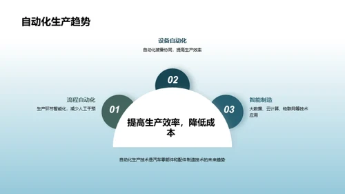 汽车零部件：未来展望