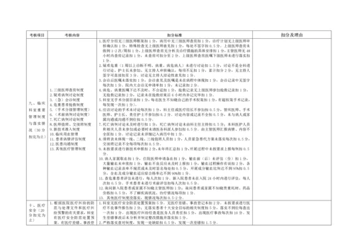 医疗质量考核标准(表格).docx