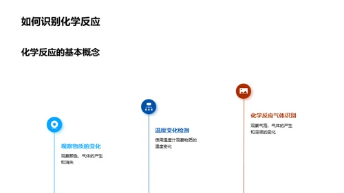 生活中的化学反应