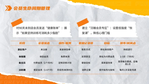 橙色创意撕纸风全民健身：极限燃力场健身房推广PPT模板