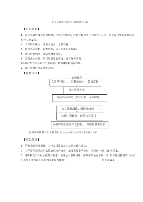 神经内科急危重症抢救预案