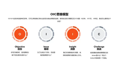 OIIC思维模型PPT图示