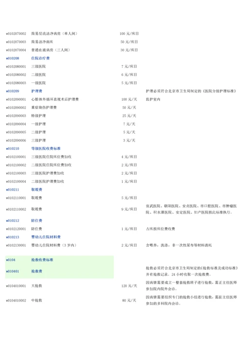 北京医疗服务价格项目表.docx