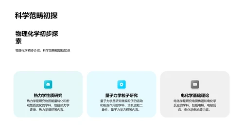 物理化学基础与应用PPT模板