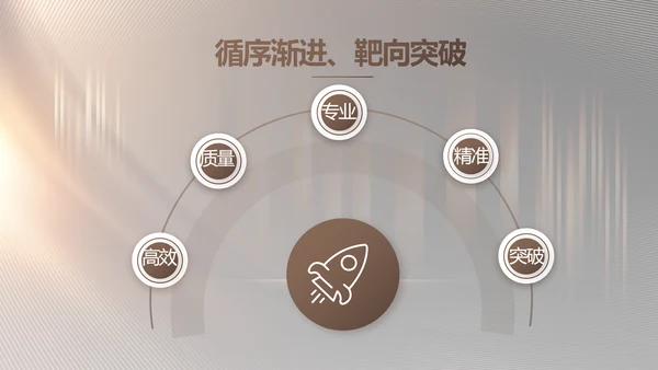 路演创新商业计划书商务动态PPT模板
