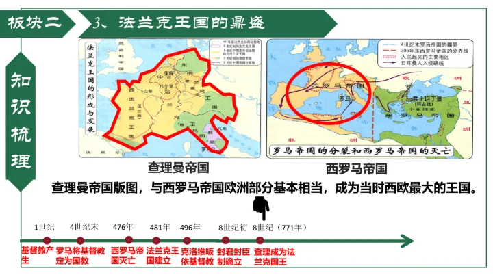 第7课 基督教的兴起和法兰克王国 课件（19张PPT）
