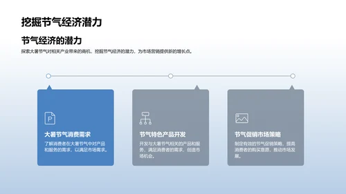 大暑节气营销报告PPT模板