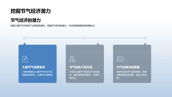 大暑节气营销报告PPT模板