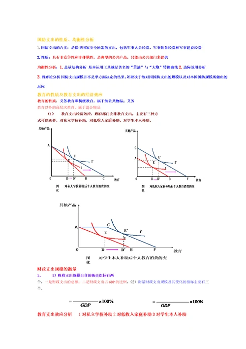 财政学考试重点总结