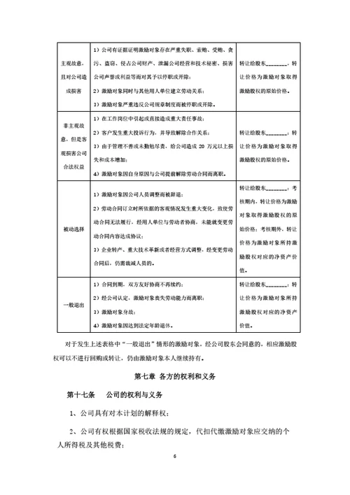 有限公司限制性股权激励计划