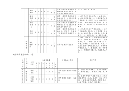 检验批划分及抽检专题方案.docx