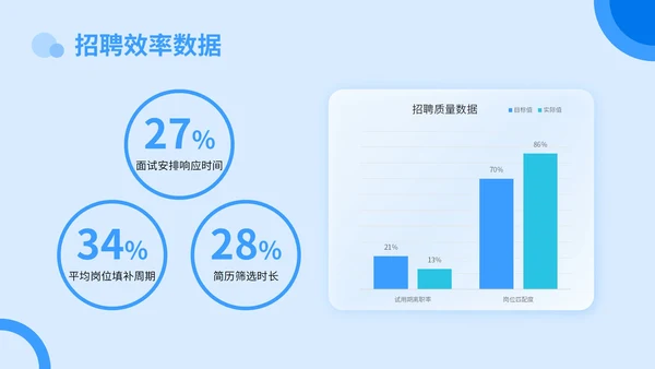蓝色3D立体风转正述职答辩PPT模板
