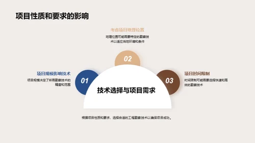 解密工程勘察技术