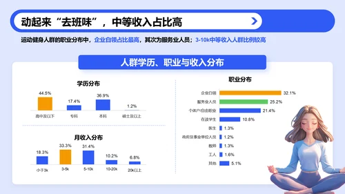 蓝色3D风户外运动人群洞察研究报告PPT