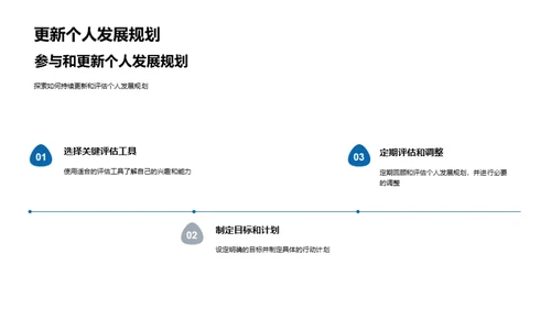 高中职业规划导航