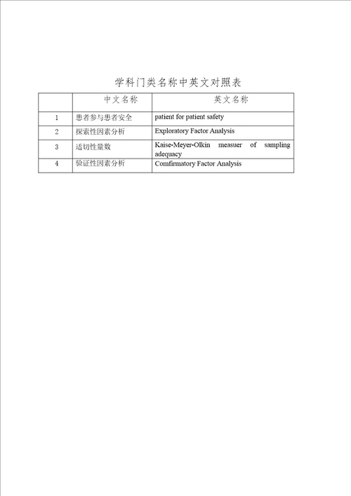 某三甲医院外科住院患者参与“患者安全工作的调查分析