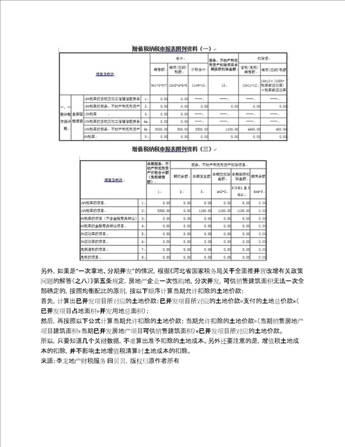 房地产企业土地价款抵减销项税额的账务处理及纳税申报