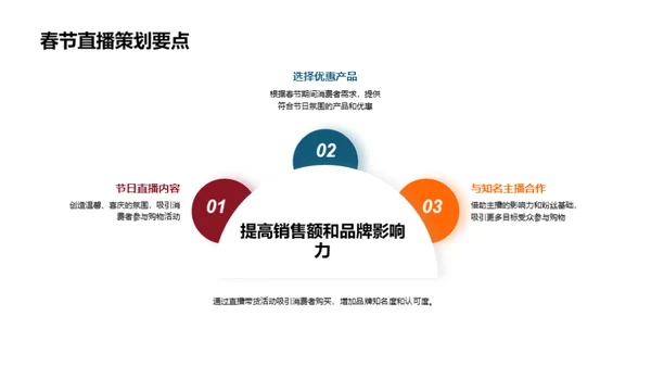 春节直播销售全解析