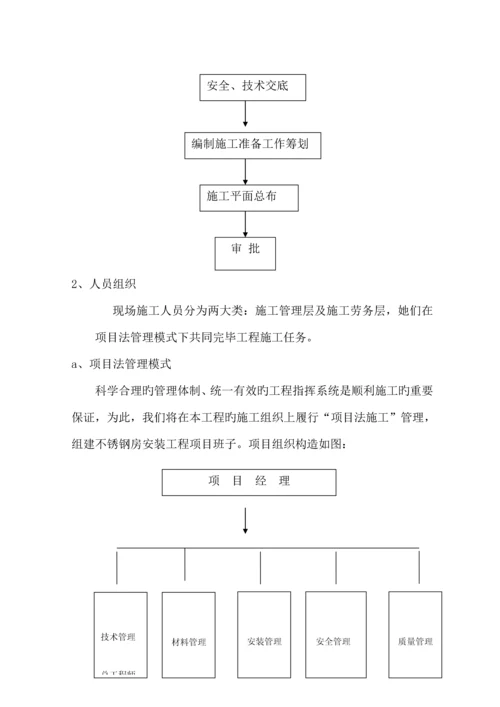 不锈钢玻璃门综合施工组织设计.docx